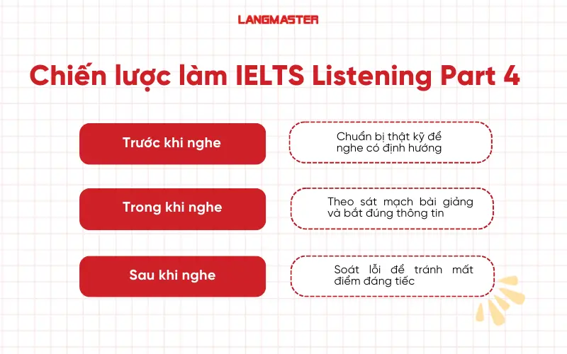 Chiến lược làm IELTS Listening Part 4