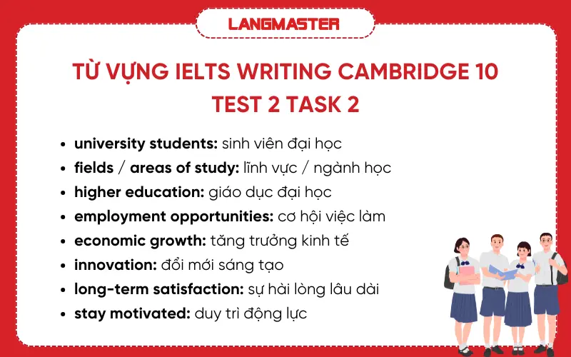 Từ vựng IELTS Writing Cam 10 Test 2 task 2