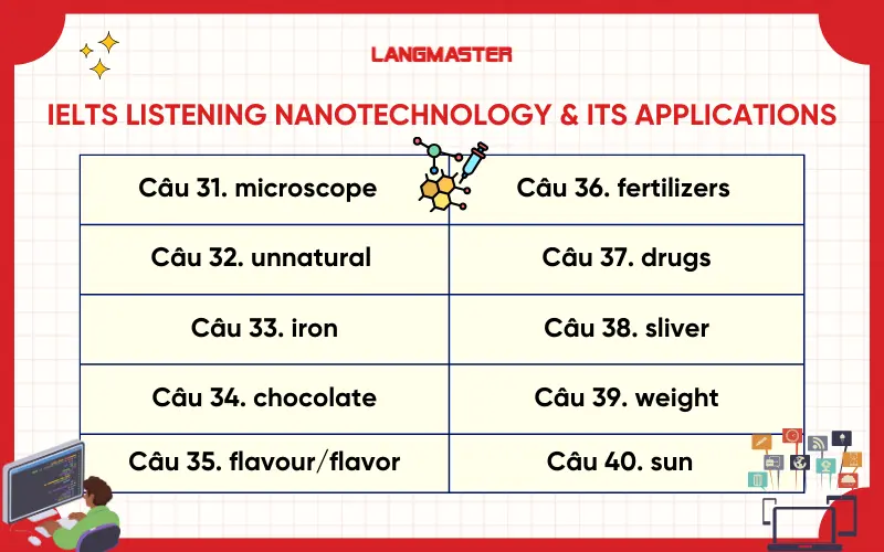 Đáp án đề IELTS Listening Nanotechnology and its applications
