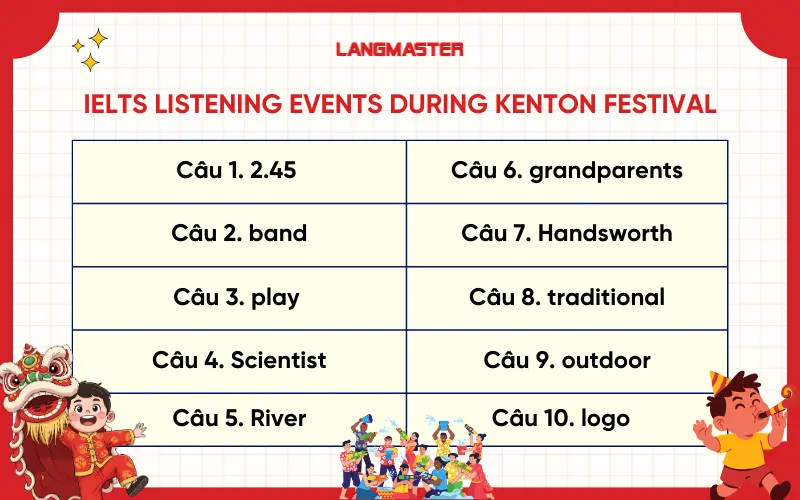 Đáp án đề IELTS Listening Events during Kenton festival