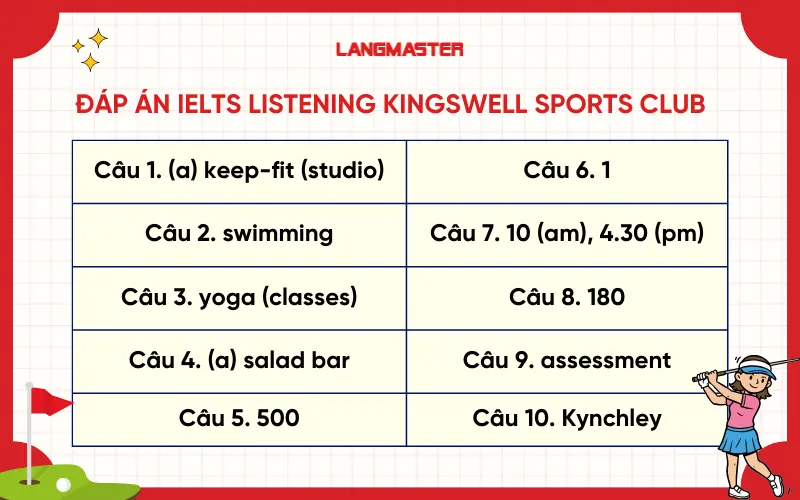 Đáp án đề IELTS Listening Kingswell Sports Club