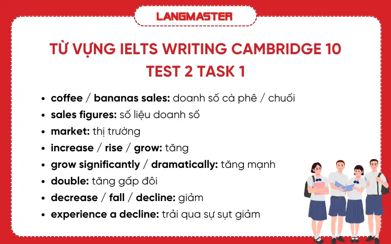 Từ vựng IELTS Writing Cam 10 Test 2 task 1