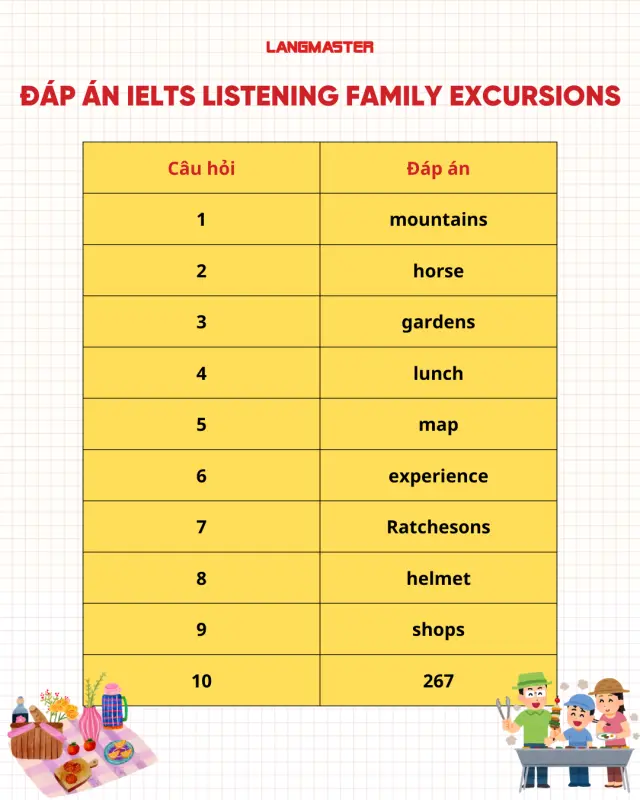 Đáp án IELTS Listening Family Excursions
