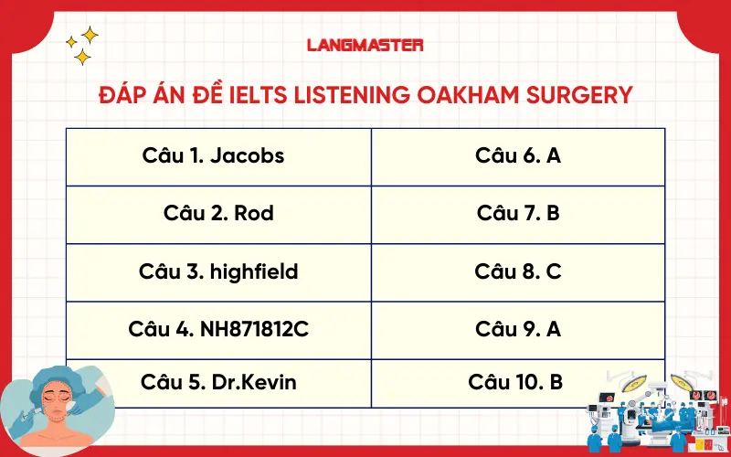 Đáp án đề IELTS Listening Oakham surgery