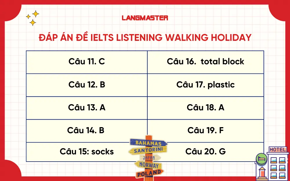 Đáp án đề IELTS Listening Walking holiday