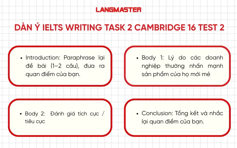 Dàn ý bài viết IELTS Writing Task 2 Cambridge 16 TEST 2