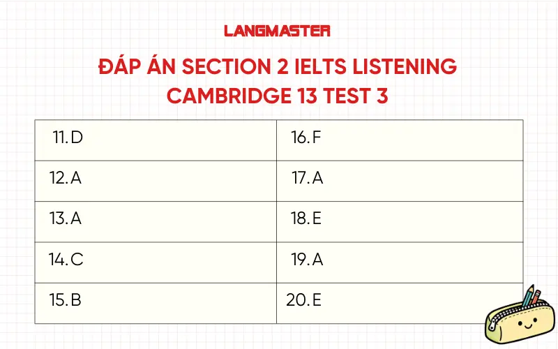 Đáp án Section 2 IELTS Listening Cambridge 13 Test 3