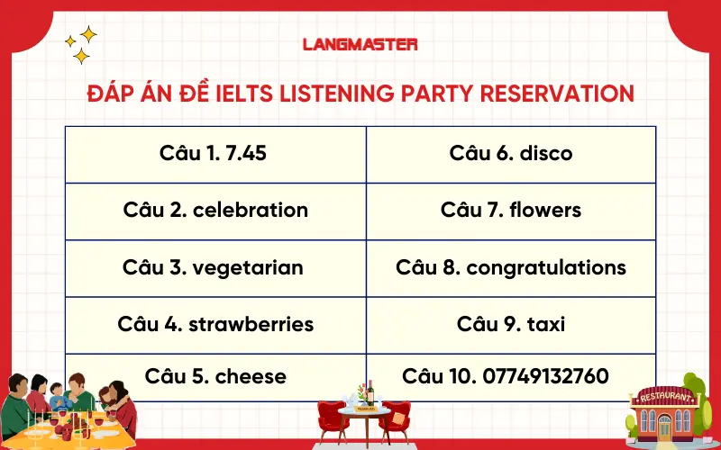 Đáp án đề IELTS Listening Party reservation