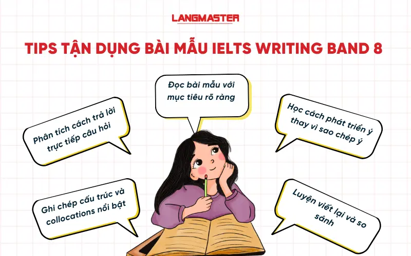 Tips tận dụng bài mẫu IELTS Writing band 8
