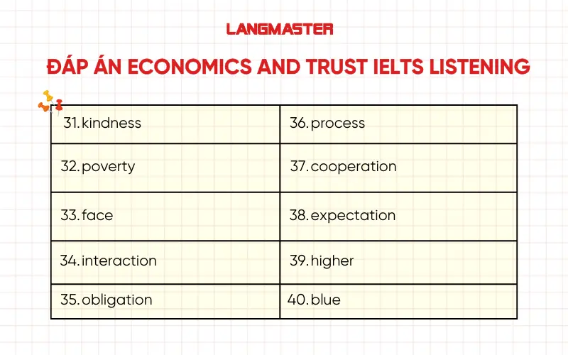Đáp án đề thi Economics and trust IELTS Listening