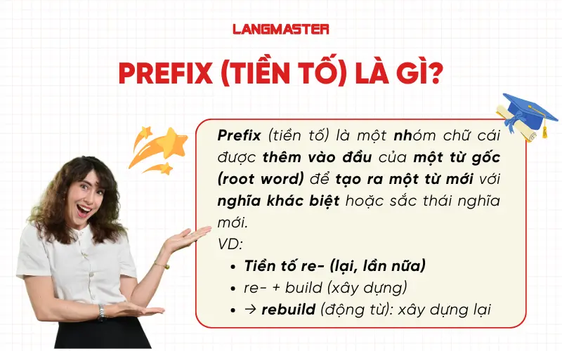 Prefix (tiền tố) là gì?