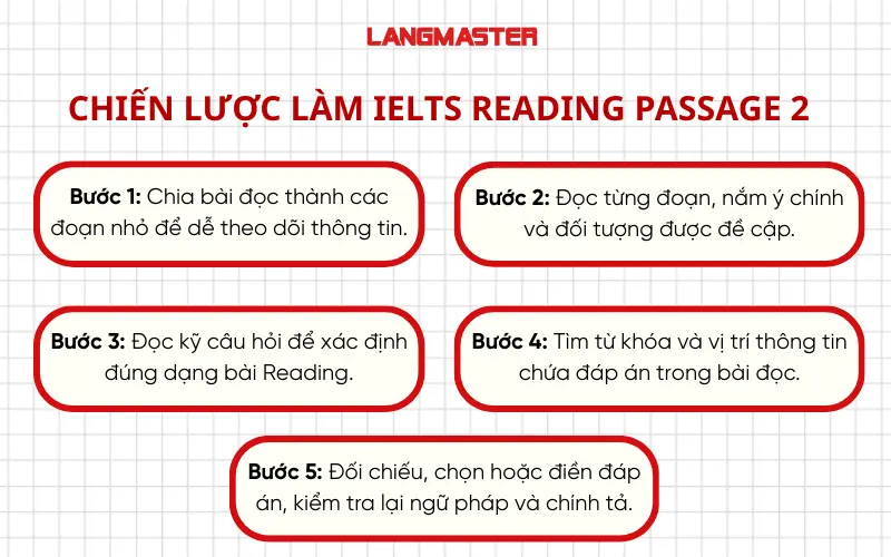 Chiến lược làm IELTS Reading Passage 2
