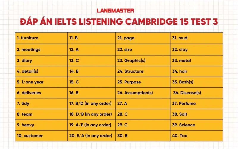 Đáp án IELTS Listening Cambridge 15 Test 3