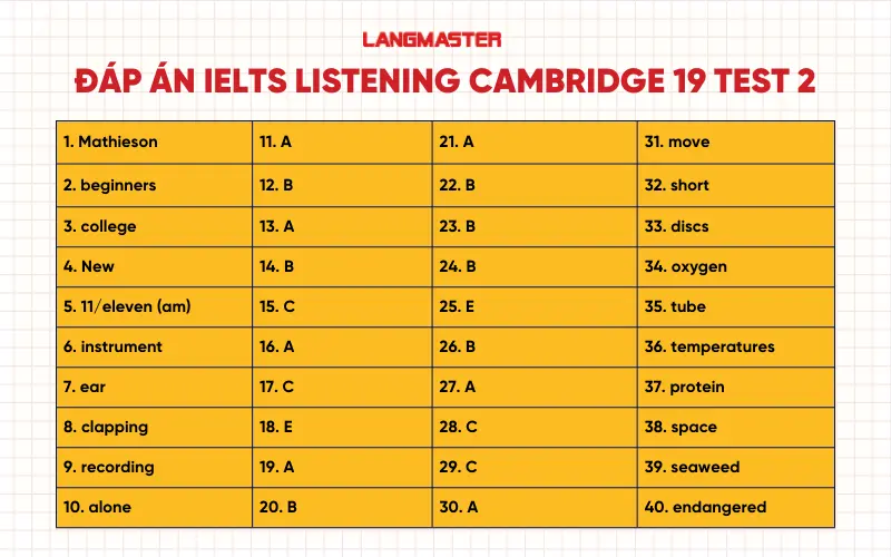 Đáp án IELTS Listening Cam 19 Test 2