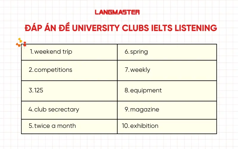Đáp án đề University clubs IELTS Listening