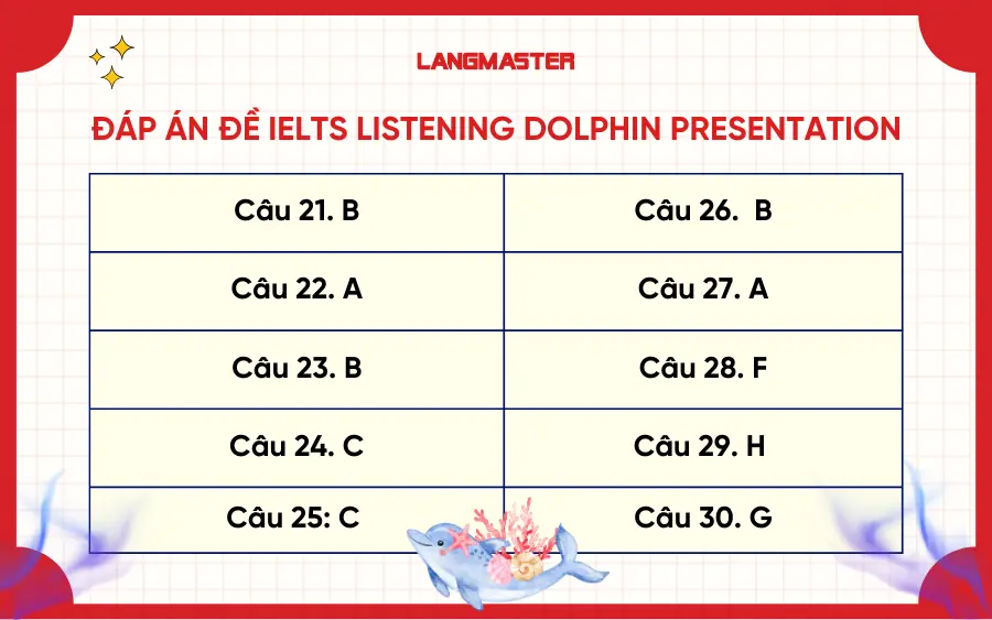 Đáp án đề IELTS Listening Dolphin presentation