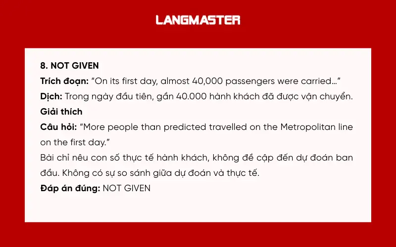 Đáp án đề IELTS Reading The development of the London underground railway