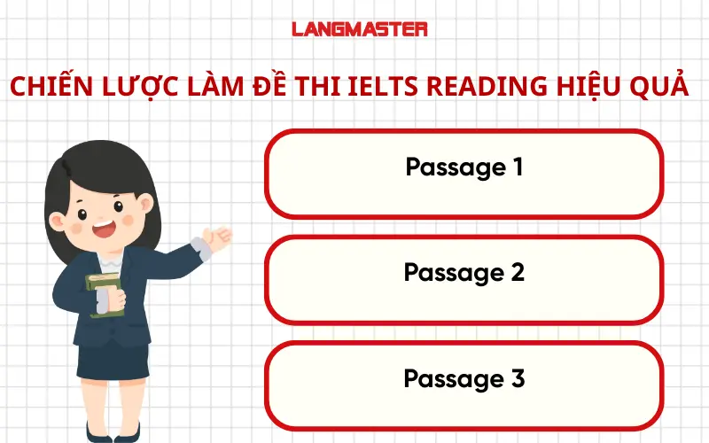Chiến lược làm đề thi IELTS Reading hiệu quả