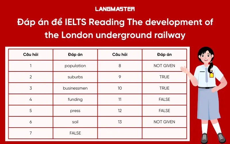 Đáp án đề IELTS Reading The development of the London underground railway