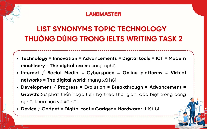 List Synonyms TOPIC Technology thường dùng trong ielts writing task 2