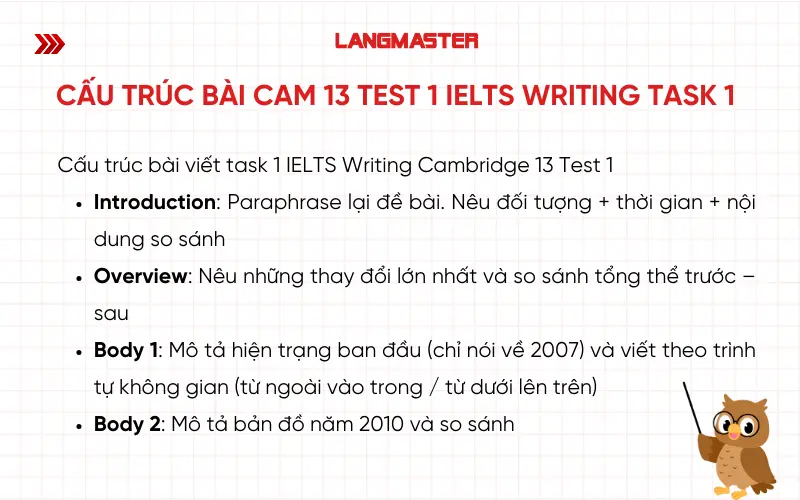 Cấu trúc bài viết Cam 13 Test 1 IELTS Writing Task 1
