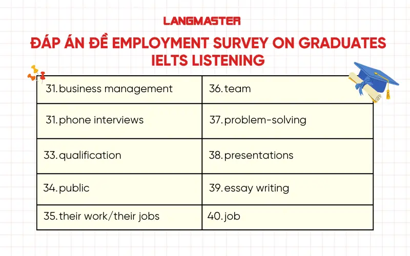 Đáp án Employment survey on graduates IELTS Listening