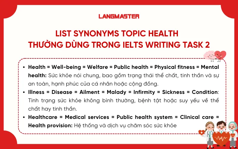 List Synonyms TOPIC HEALTH thường dùng trong ielts writing task 2