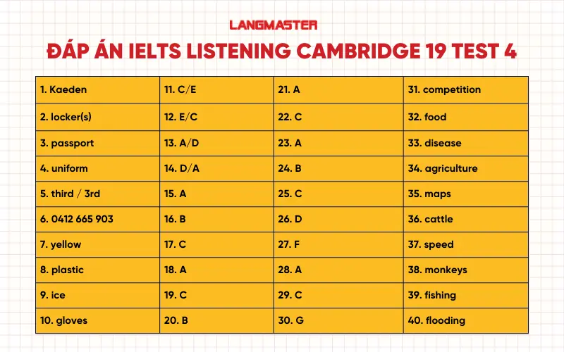 Đáp án IELTS Listening Cam 19 Test 4