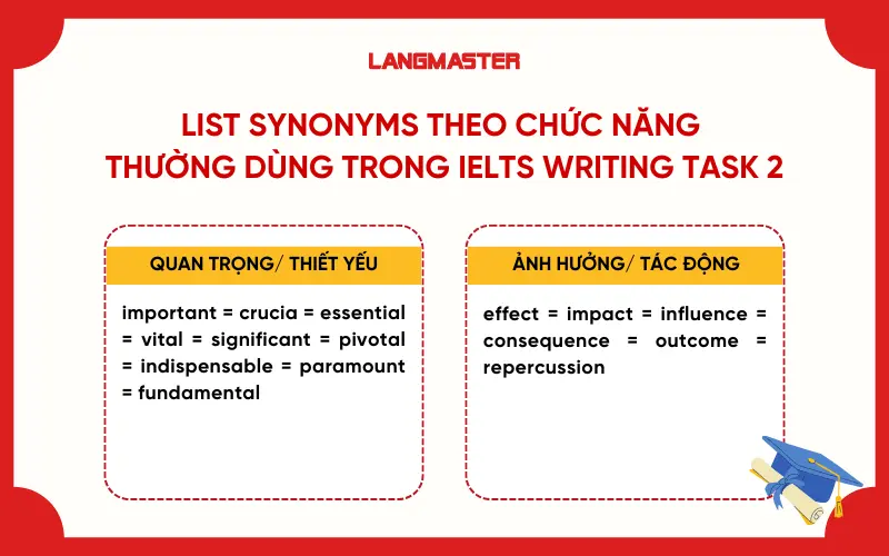 List Synonyms theo chức năng thường dùng trong ielts writing task 2