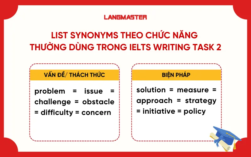 List Synonyms theo chức năng thường dùng trong ielts writing task 2