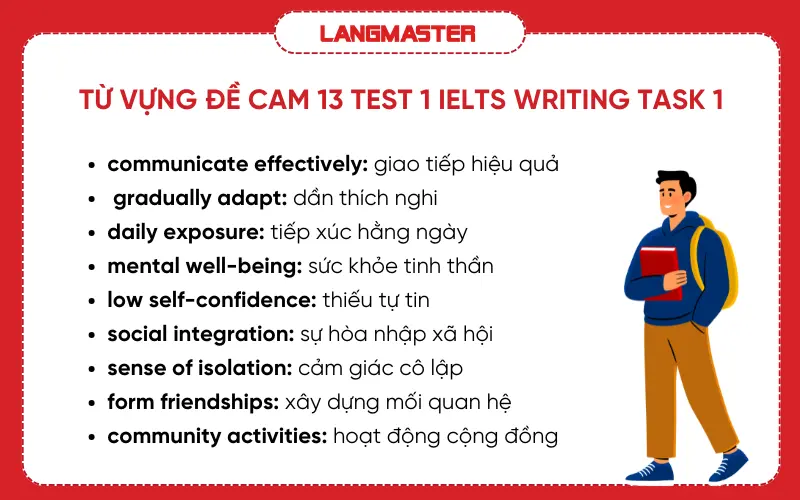 Từ vựng đề Cam 13 Test 1 IELTS Writing Task 2
