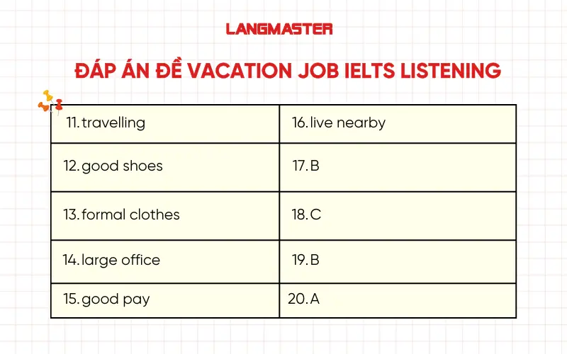 Đáp án đề Vacation job IELTS Listening