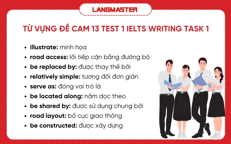 Từ vựng bài Cam 13 Test 1 IELTS Writing Task 1