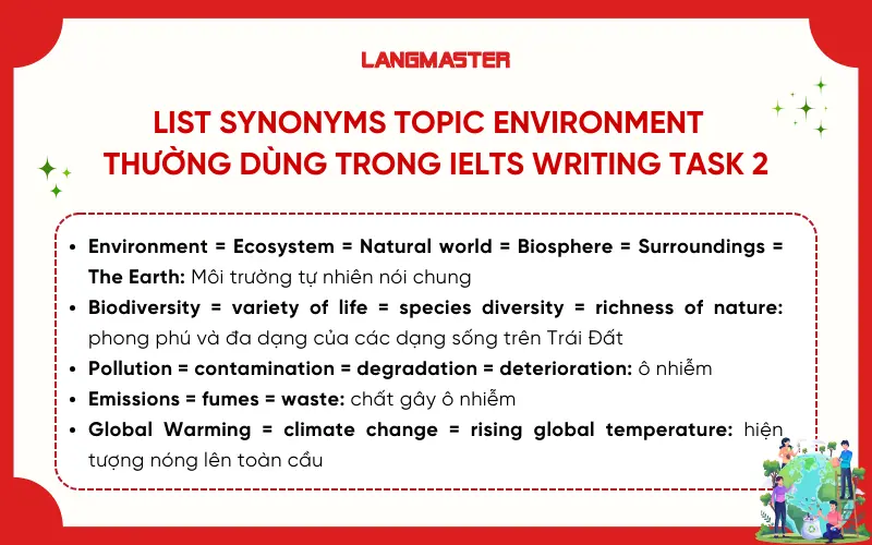 List Synonyms TOPIC Environment thường dùng trong ielts writing task 2