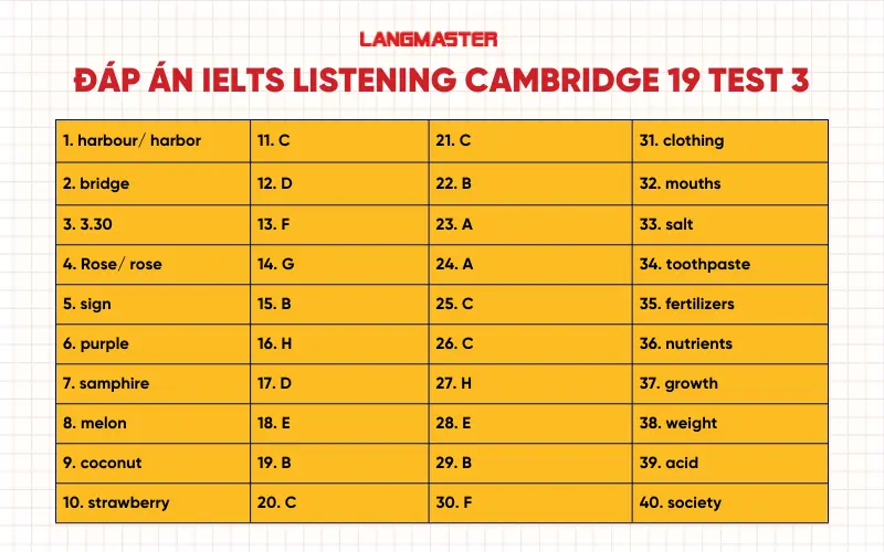 Đáp án IELTS Listening Cambridge 19 Test 3
