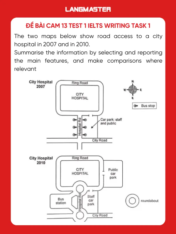 Đề bài Cam 13 Test 1 IELTS Writing Task 1