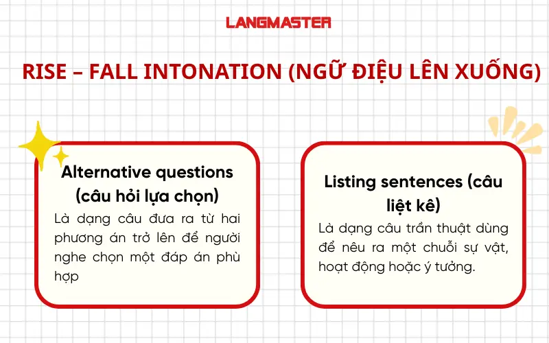 Rise – Fall intonation (Ngữ điệu lên xuống) trong tiếng Anh