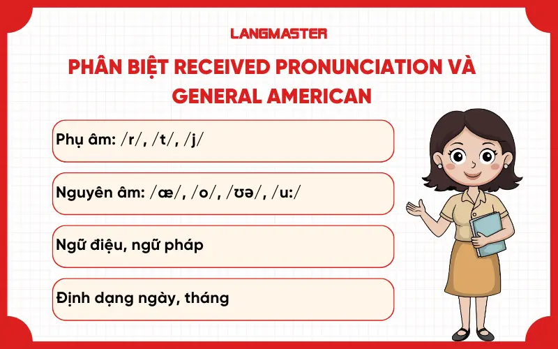 Phân biệt Received Pronunciation và General American