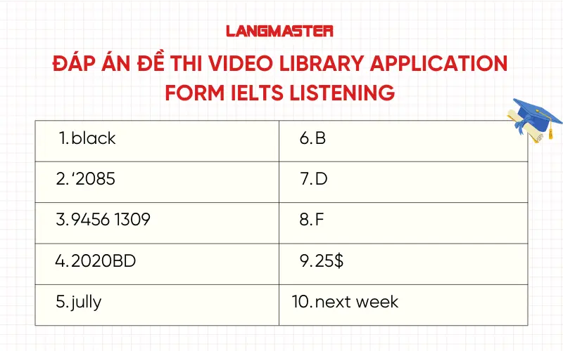Đáp án đề thi Video library application form IELTS Listening
