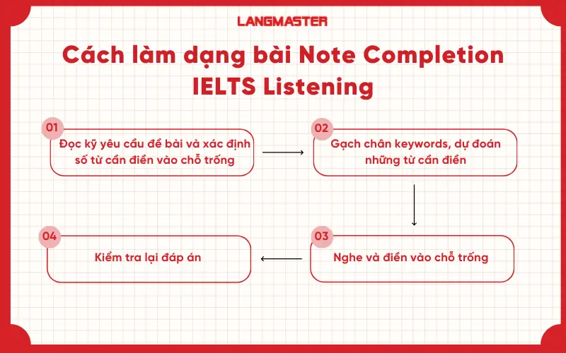 Cách làm dạng bài Note Completion IELTS Listening
