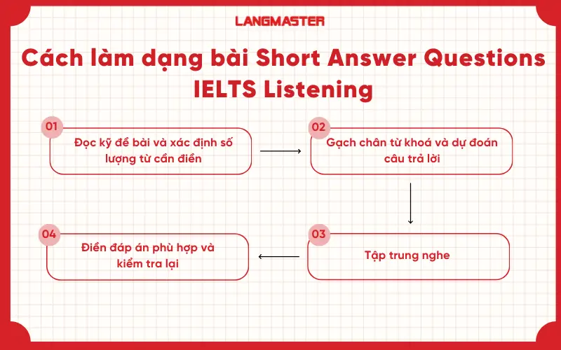 Các bước làm dạng bài Short Answer Questions IELTS Listening