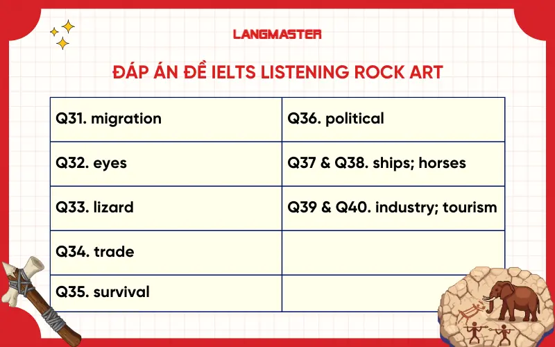 Đáp án IELTS Listening Rock Art 
