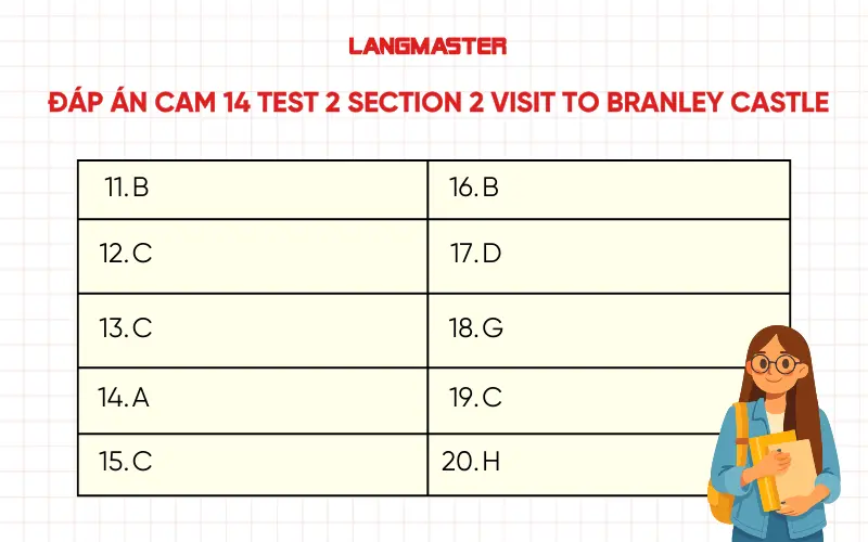 Đáp án Cam 14 Test 2 Section 2 Visit to Branley Castle
