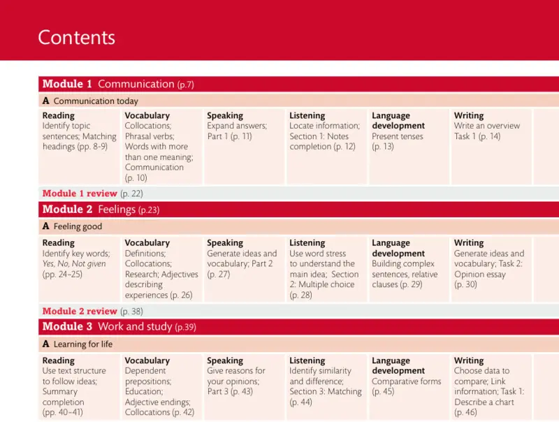 Sách IELTS Expert IELTS 6.0 mục lục