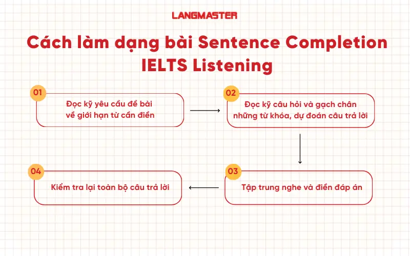 Các bước làm dạng bài Sentence Completion trong IELTS Listening