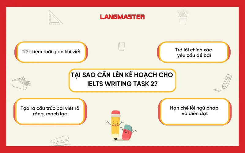 Tại sao cần lên kế hoạch trước khi viết IELTS Writing Task 2