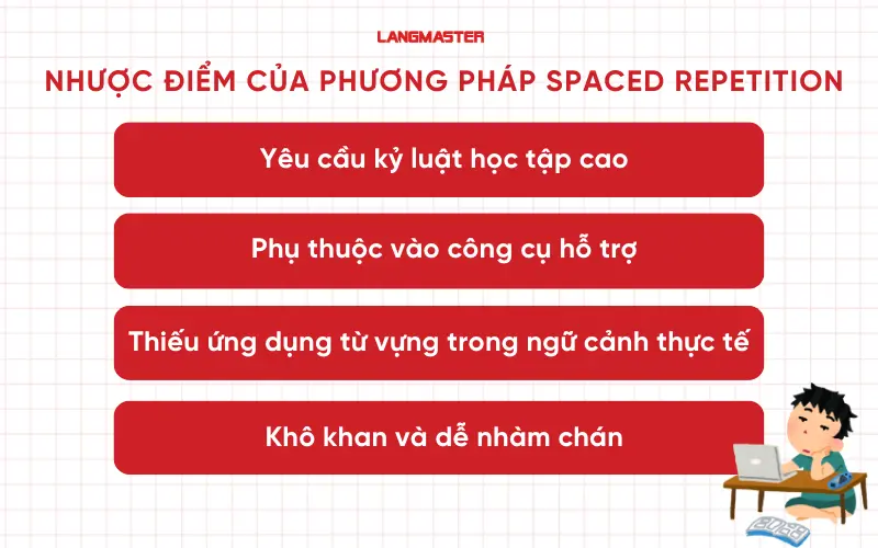 Nhược điểm của phương pháp Spaced Repetition khi học từ vựng