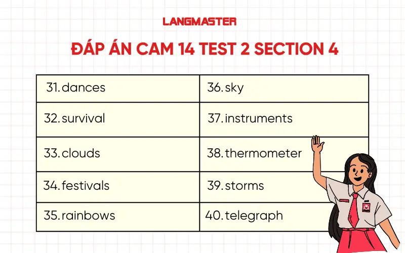 Đáp án Cam 14 Test 2 Section 4