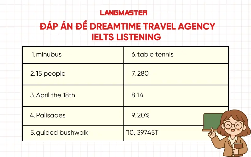 Đáp án đề thi IELTS Listening dreamtime travel agency