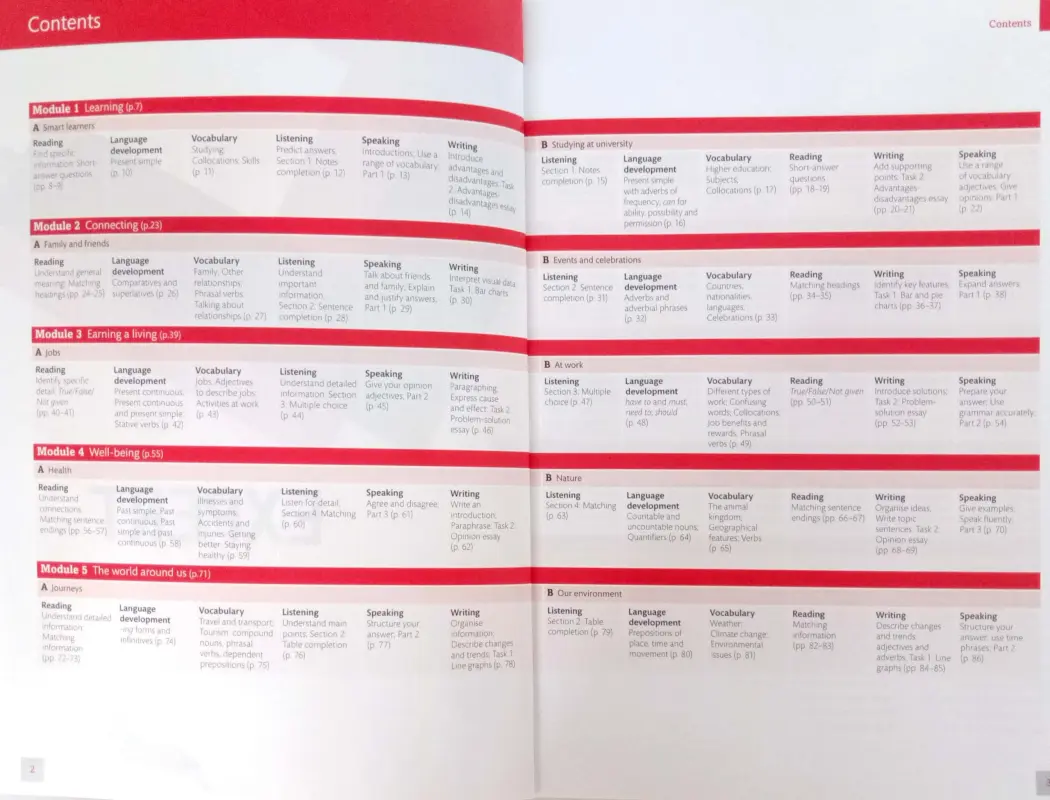 Mục lục sách IELTS Expert IELTS 5.0